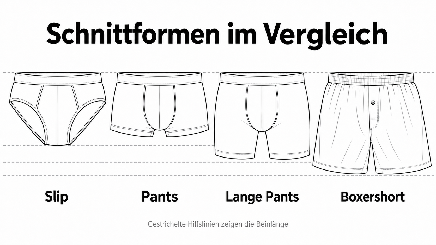 Schnittformen im Vergleich – Slip, Pants, lange Pants und weite Boxershorts als Strichzeichnung mit Hilfslinie für die Beinlänge