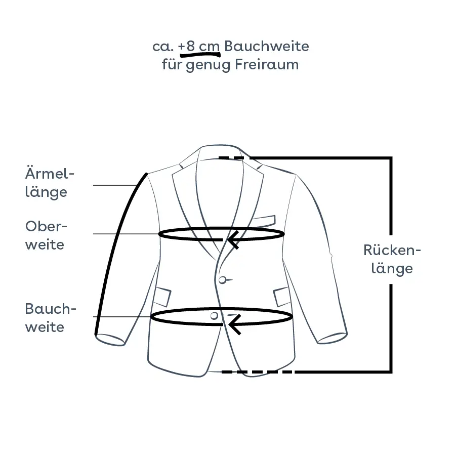 Messhilfe für Sakkos – Brustweite, Bauchweite, Rückenlänge und Ärmellänge messen