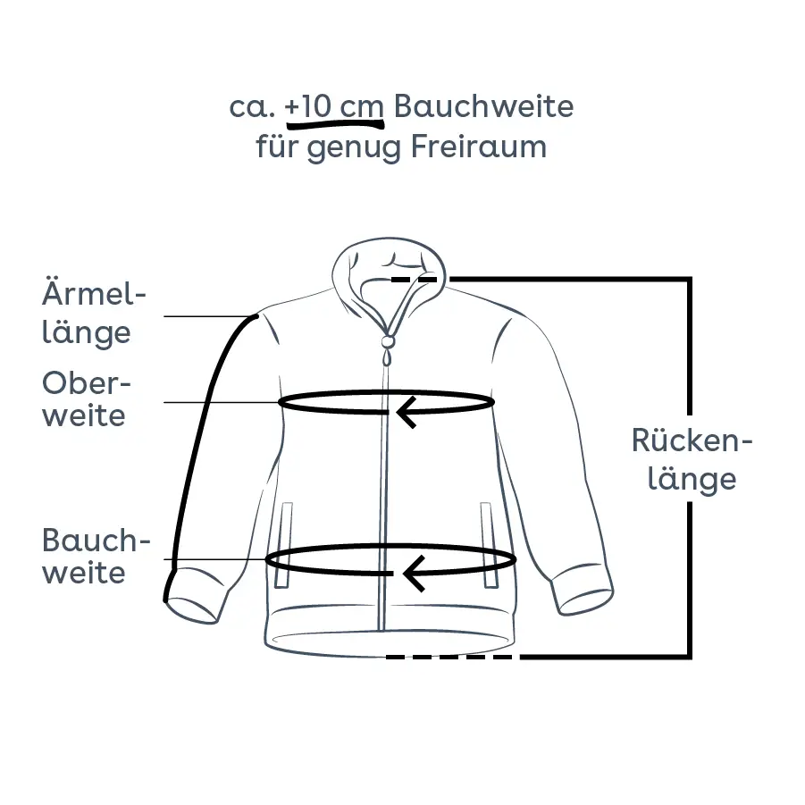Messhilfe für Jacken – Brustweite, Bauchweite, Rückenlänge und Ärmellänge messen