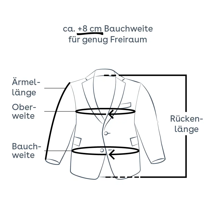 Messhilfe für Sakkos – Brustweite, Bauchweite, Rückenlänge und Ärmellänge messen