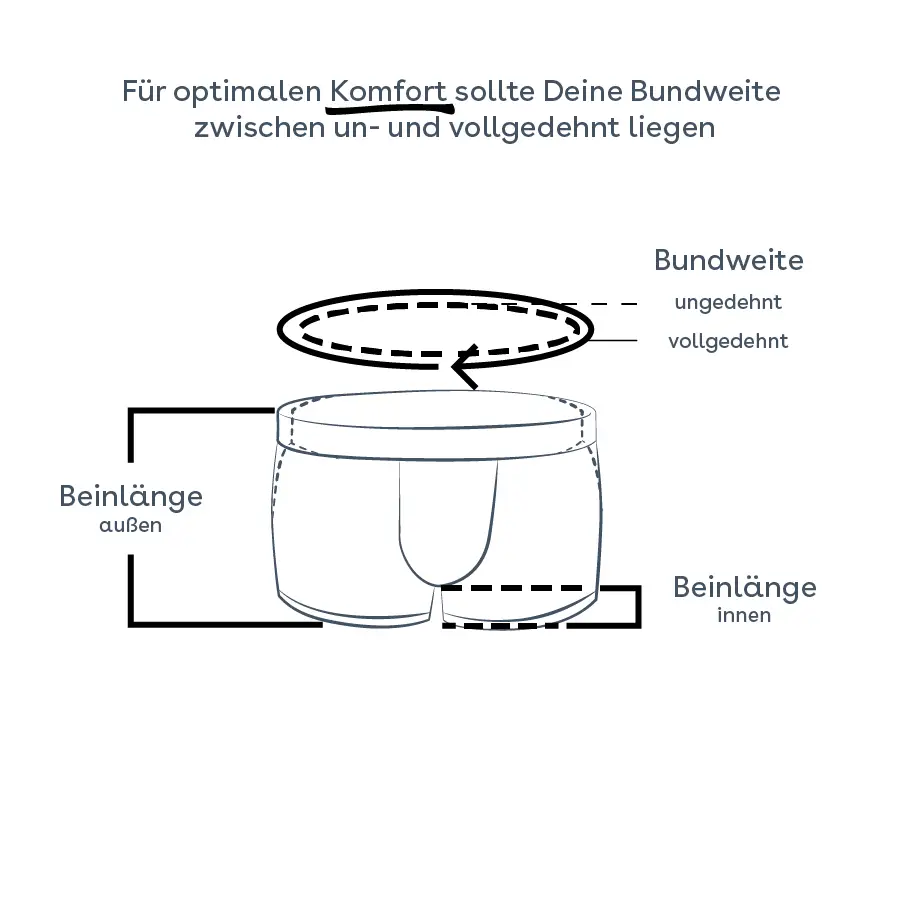 Messhilfe für Unterwäsche – Bundweite richtig messen