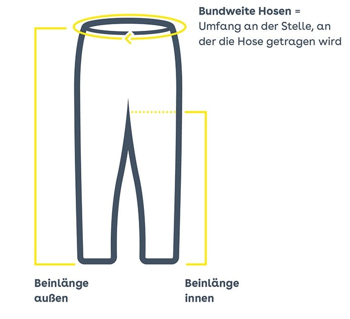 Hosen ausmessen